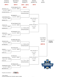 2018 fcs playoffs bracket released here can anybody stop