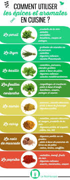 Comment Utiliser Les Epices Et Aromates En Cuisine Aromates Epices Recettes De Cuisine
