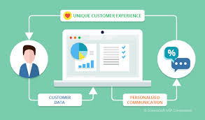 How Bi Can Help Create A Unique Customer Experience Customer Experience Data Analytics Business Business Intelligence