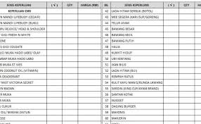 Istimewa untuk anda, hari ini kami akan kongsikan senarai barang dapur wajib ada yang mungkin anda terlepas pandang dalam kesibukan menyediakan persiapan untuk masuk ke rumah baru. Senarai Barang Dapur Yang Wajib Ada