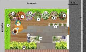 epingle sur plans de jardin