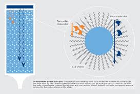 Solved 25-17. (A) Nonpolar Aromatic Compounds Were Separated | Chegg.Com