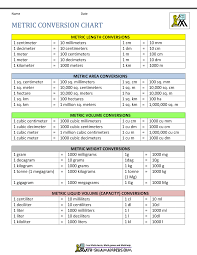 Metric conversion tables for common measurement conversions available in pdf download for printing. Metric Conversion Chart