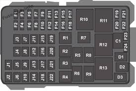 In most cars, fuses and relays are installed in the mounting blocks, which are located in the passenger compartment and in the engine compartment. Fuse Box Diagram Ford F 53 F 59 2013 2016 2017