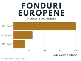 Iată câteva repere de care poți ține cont în procesul de depunere a unei aplicații pentru a primi finanțare nerambursabilă de la uniunea europeană. Ghidul Fondurile Europene 2021 2027 Fb Fonduri Europene