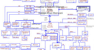 Computer motherboard circuit diagram laptop motherboard block diagram schematic diagram of laptop motherboard all laptop motherboard circuit diagram laptop battery diagram. Hp Compaq 6910p Schematic Diagram