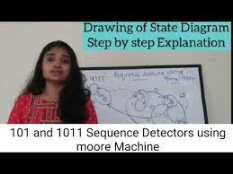 A method to solve combination of 3 or more 1(s) using state tables and the consequently applying principle of d flip flop hope this. 101 And 1011 Sequence Detector S Using Moore Fsm Sequence Detector Using Moore Fsm Youtube