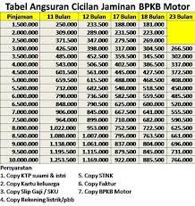 Nikmati kemudahan untuk mendapatkan dana langsung cair dengan produk pinjaman online jaminan bpkb dari bfi finance. 26 Tabel Angsuran Pinjaman Baf Terlengkap 2021 Idekredit