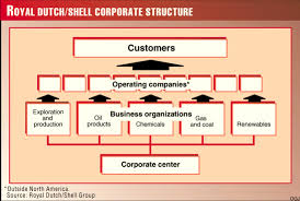 Organizational Complexity Theshowgoesonsite