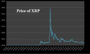 Is ripple legit or scam? Is Ripple S Xrp A Giant Scam Or Legit Crypto Swfi