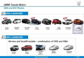 Terdapat ratusan penyertaan, jadi ada pautan di bawah yang akan membawa anda ke senarai sebenar yang diterbitkan. Senarai Kereta Yang Akan Dilancarkan Di Malaysia Separuh Ke 2 2021 Iriz Active City Hatchback Dan Banyak Lagi Wapcar