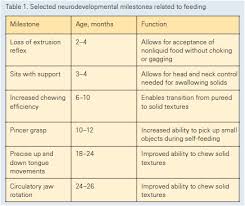 fostering the development of healthy eating behaviours