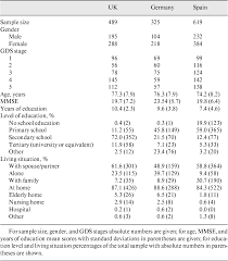 Table 1 From The Bayer Activities Of Daily Living Scale B Adl Results From A Validation Study In Three European Countries Semantic Scholar