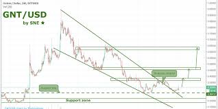 Gnt Usd By Sne 16 07 Crypto Intelligence