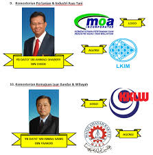 Malaysia menerima rm1.9 bilion dana 1malaysia development berhad yang disita oleh jabatan keadilan amerika syarikat (doj). Ladywitch Kementerian Di Malaysia