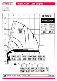 fassi f1000 axp 24 100 ton articulating crane mounted on