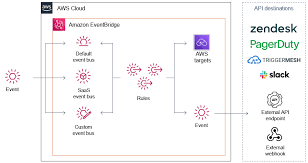 Otobüs simulator ultimate oyunu için hazır template arayanlar ve bu get updated bus simulator indonesia bus, truck, car, tank & etc mod. Serverless Noise