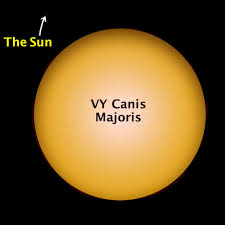 How many of the planets would be engulfed by a larger star like betelgeuse or vy canis majoris or uy scuti? Ginger S Worst Nightmare Imgur