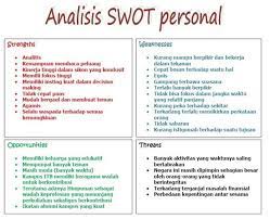 Contoh makalah analisis swot a. Contoh Analisis Swot Perusahaan Jasa Kumpulan Soal Pelajaran 5