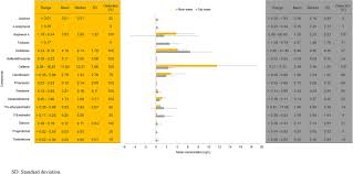 Despite the truism that every human on this planet needs drinking. Occurrence Of Multiclass Endocrine Disrupting Compounds In A Drinking Water Supply System And Associated Risks Scientific Reports