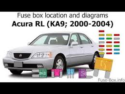 Do anyone know where the main relay located on the 1993 acura legend. 2002 Acura Rl Fuse Box Wiring Diagram Flu Teta Flu Teta Disnar It