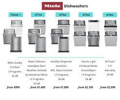 Whether you're looking for single or double drawer dishwashers, you'll get a good deal on a range of styles to suit your kitchen requirements from leading brands such as fisher and paykel and omega. Miele Dishwasher 2021 Miele Dishwashers Reviewed