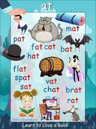 Words Ending In At Free Printable Phonics Poster Instant Download At Word Family Perfect For Phonics Re Phonics Posters Phonics Lessons English Phonics