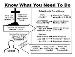 Bible Chart Forthright Fellowship Room