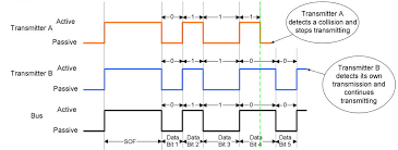 It doesn't have either a header nor a parity check, just crc check. Sae J1850 Vpw Implement Iamaprogrammer åšå®¢å›­