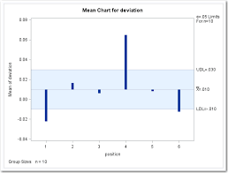 Sas Help Center About The Analysis Of Means Task