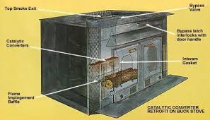 Catalytic Converter You Can Build Mother Earth News Buck Stove Stove Wood Stove
