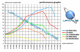 uranus software kartmax apps