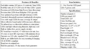 Pay close attention to lumens, since this number indicates the brightness, or light output, of the bulb. 14 Watt Led Grow Light 420 Magazine