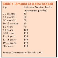 Talking Thyroid Facts Resources Viva Health