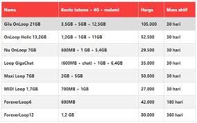 Harga paket rp masa aktif paket. Paket Internet Telkomsel 4g Unlimited Loop 4g 24 Jam Terbaru 2020