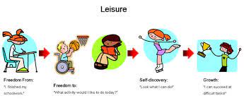Leisure Education Leisure time — noun time available for ease and relaxation his job left him little leisure • syn: leisure education