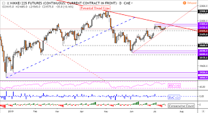 Global Stocks Outlook S P 500 Nikkei 225 And Euro Stoxx 50