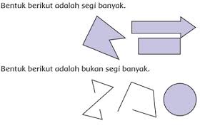 Apakah Segi Banyak Adalah Kurva Tertutup Dan Sisinya Garis Lurus