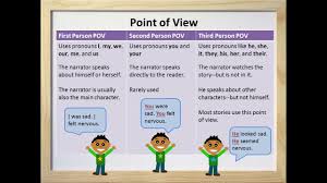 Point Of View Part I First Second And Third Person Video Worksheet