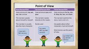 Point Of View Part I First Second And Third Person Video Worksheet