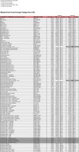 Visa Interchange Categories Us Pdf Free Download