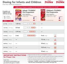 Tylenol Acetaminophen Dosage For Children Pediatrics Pediatrician Baby Medicine Children S Medicine Baby Health