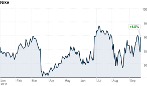 Nike And Finish Line Beat Wall Street Estimates Sep 23 2011