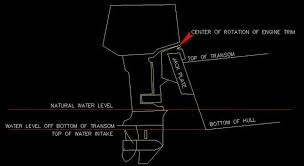 Manual Jack Plate Installation Help Bass Boat Boat Installation