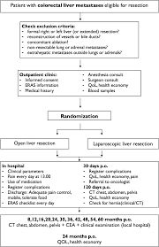 Among advantages of laparoscopic surgery there are reduction of perioperative bleeding, lower hemodynamic impact, shorter hospital stay, lower postoperative pain, and earlier return to normal activities [ 3 Https D Nb Info 1118360141 34