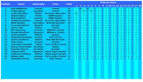 We have also included a separate section for formula 1 history. F1 Standings Template