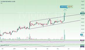 Bel share price live updates on the economic times. Tv Today Share Price