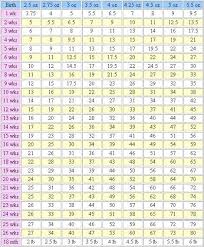 Maltese Growth Chart Goldenacresdogs Com