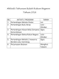 Lawatan tersebut telah diadakan pada 20 april 2010 bersamaan hari khamis. Aktiviti Tahunan Kelab Rukun Negara Docx