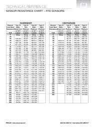 rtd chart wiring diagrams